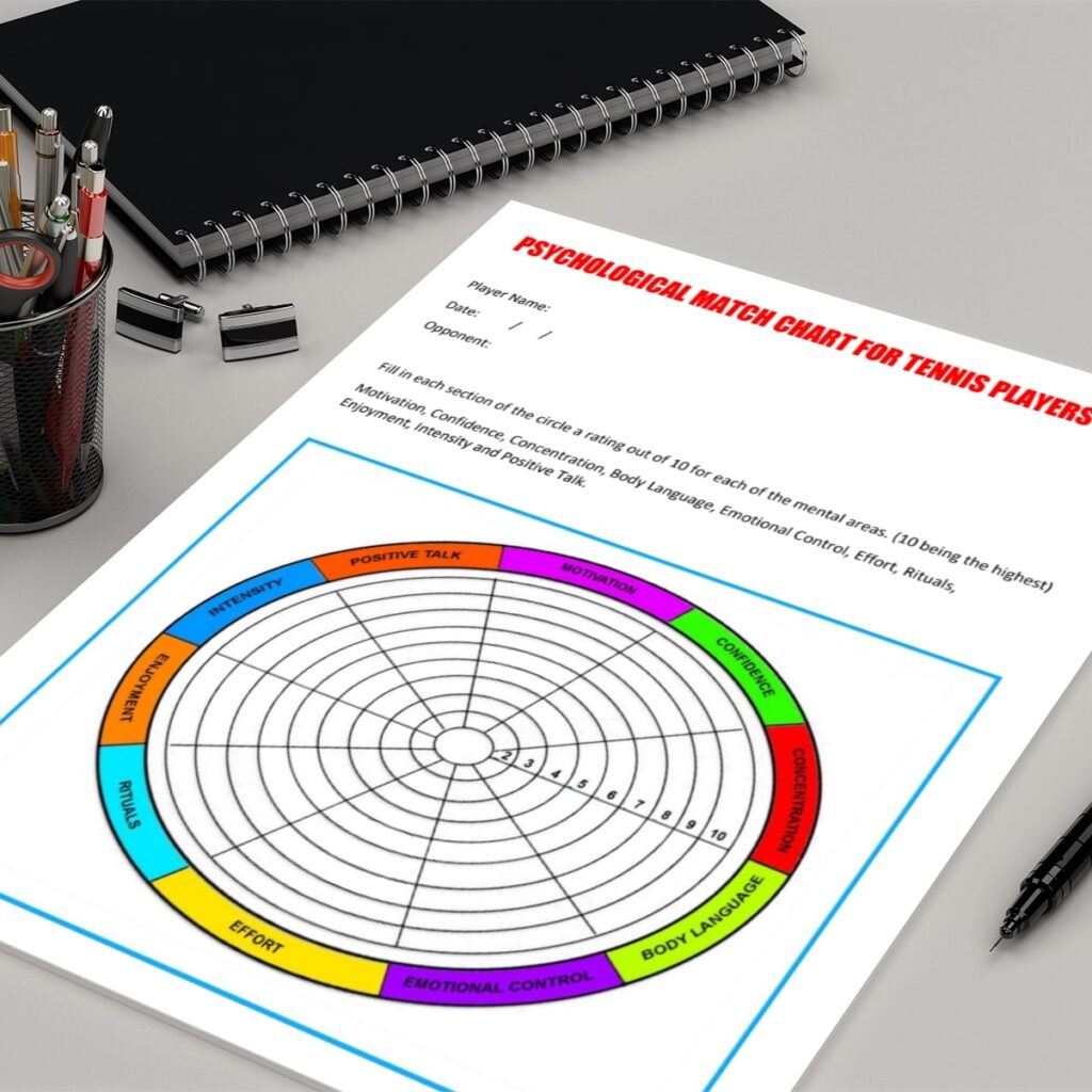 Psychological Match Chart for Tennis Players