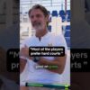 True or False : Most of the players prefer hard court #tennis #tenniscoach